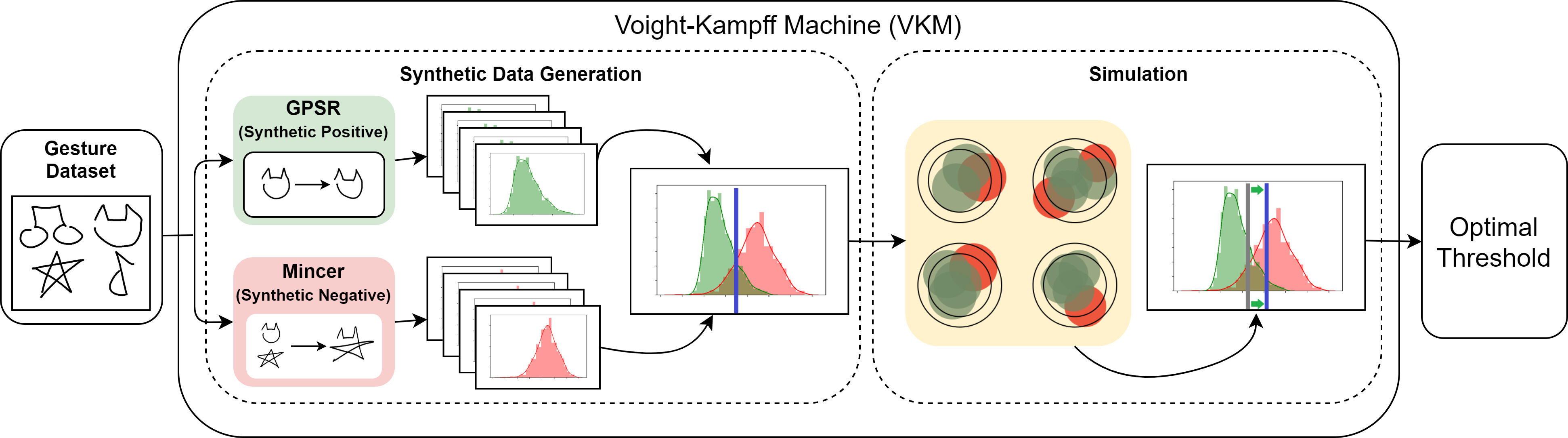 Voight-Kampff Machine